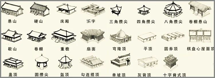 3DMAX古建生成器插件使用方法