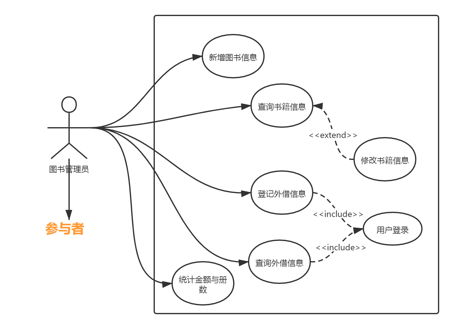 uml构件图图片