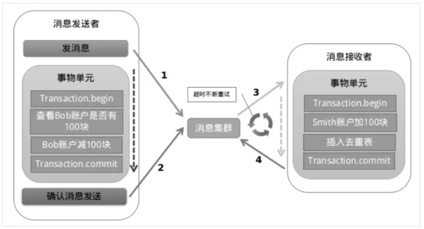 微服务之SpringCloud AlibabaSeata处理分布式事务