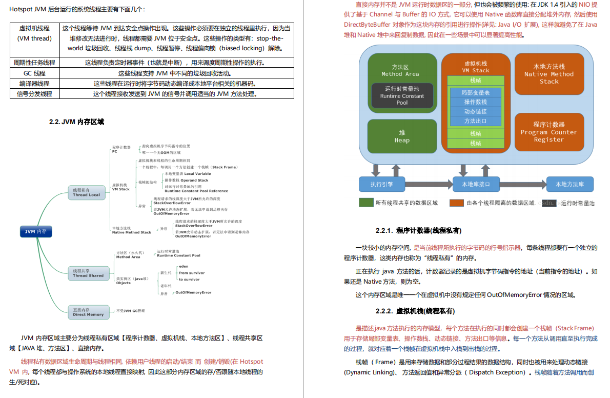 硬核！阿里自爆虐心万字面试手册，Github上获赞89.7K