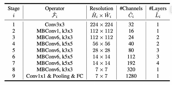 Kernel Size, resolution, channels, and no. of layers information.