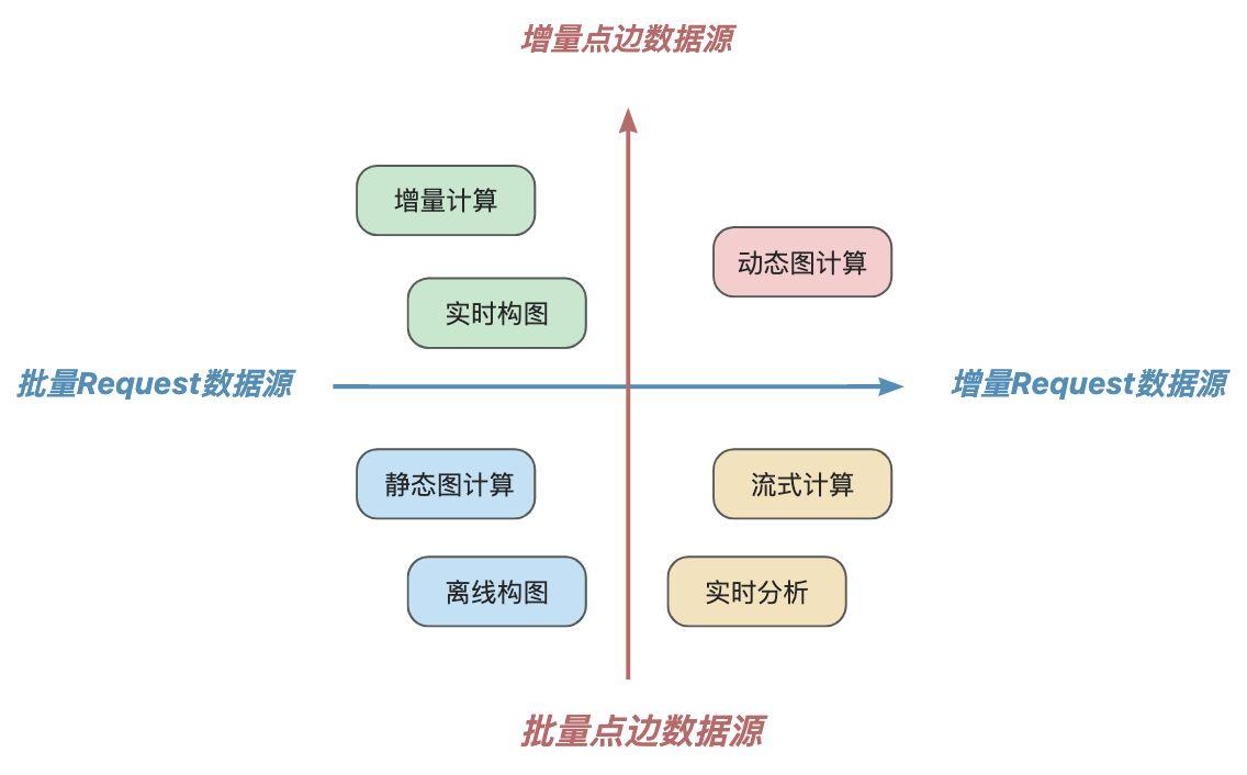 多样化的图表混合处理模式