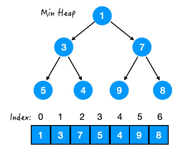 最小堆