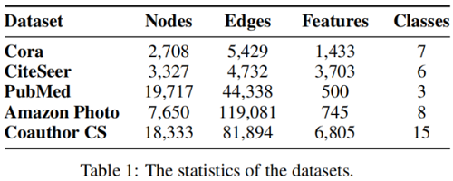 c45c5cb89c8c33370cf37a316e35c2cc - 论文解读（MERIT）《Multi-Scale Contrastive Siamese Networks for Self-Supervised Graph Representation Learning》