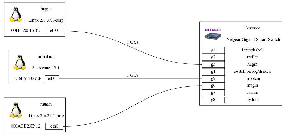 Netgraphp小家网