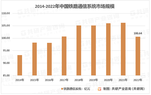 2023年中国铁路通信系统发展历程、市场规模及行业发展趋势分析[图]