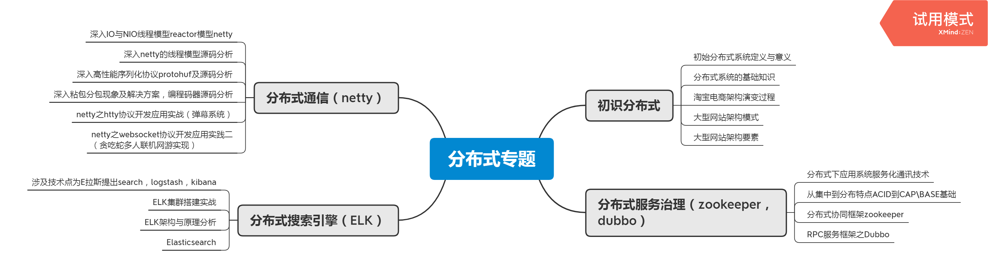 华为资深架构师十年总结：进阶成为架构师需要掌握哪些技能？