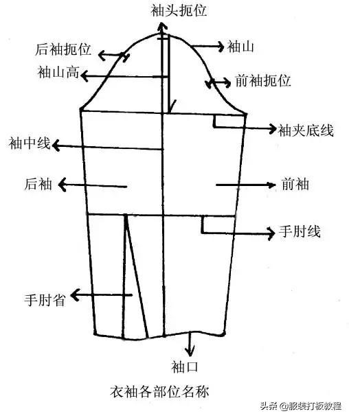 两点之前画弧线技术袖子制版实例才智服装制版技术
