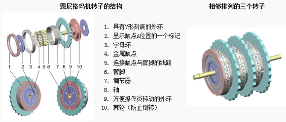 恩尼格玛密码机原理解析（Enigma principle ）