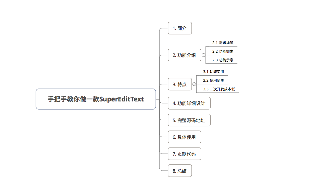 示意图