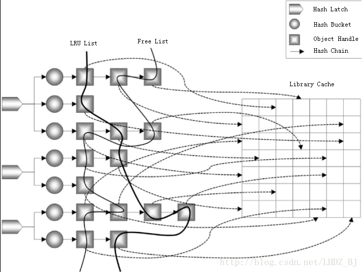 Oracle Shared Pool之Library Cache_share_02