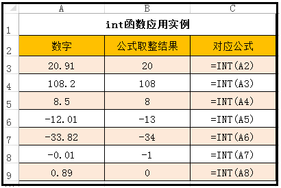 Round函数四舍五入5不进位 Excel函数 关于这7个舍入函数 不得不看 Weixin 的博客 Csdn博客