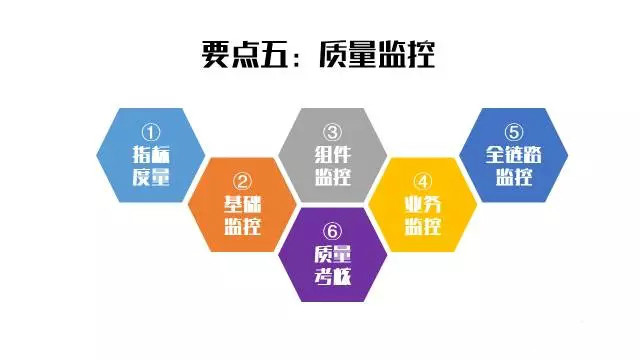 6要点助你开发自动化运维架构6要点助你开发自动化运维架构