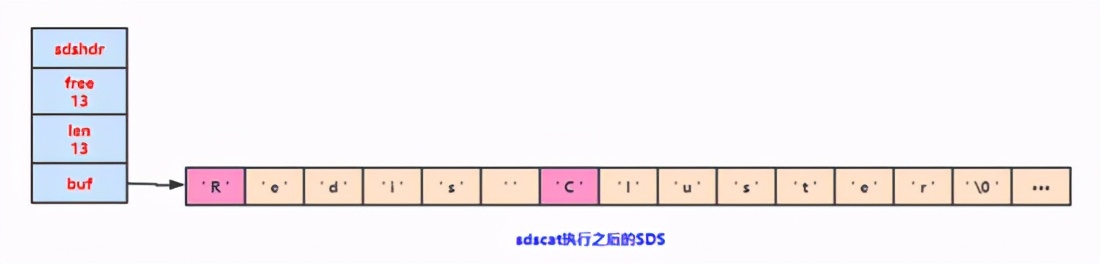 42张图，带你真正搞懂redis数据类型的底层