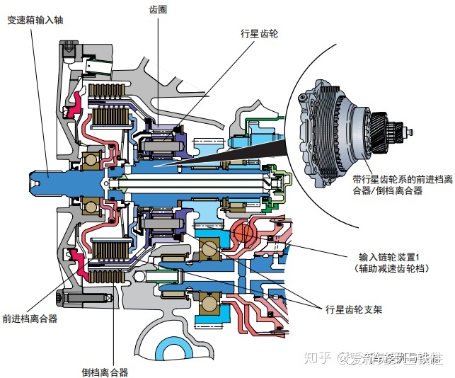行星齿轮计算cvt无级变速箱专题前进档离合器倒档离合器及行星齿轮