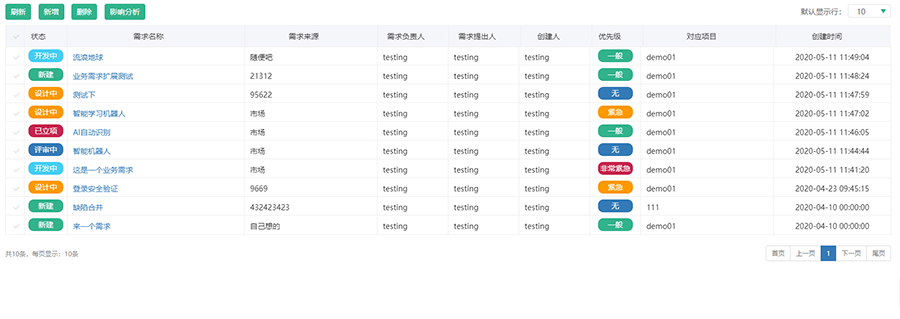 跟踪业务需求过程