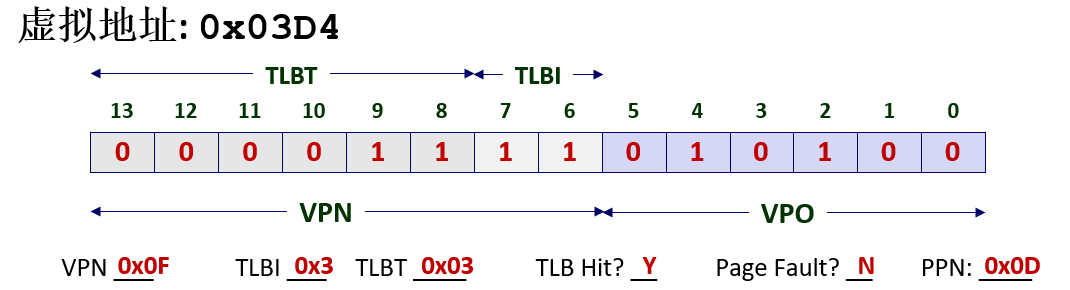 CPU产生的虚拟地址