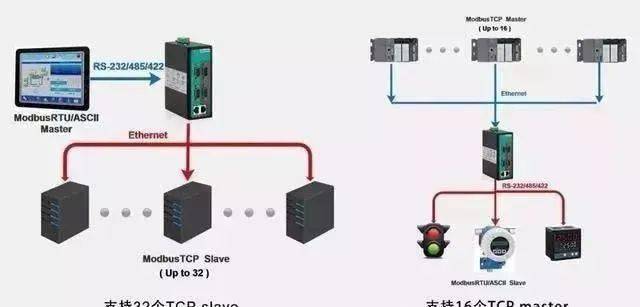 rs485与modbus485的关系_485模块「建议收藏」