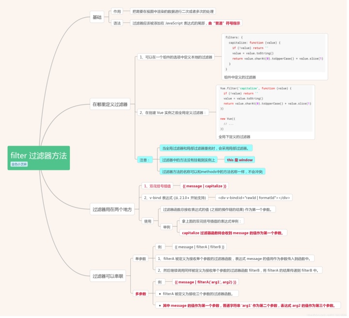 vue data数据修改_Vue 超清晰思维导图（7张），详细知识点梳理！