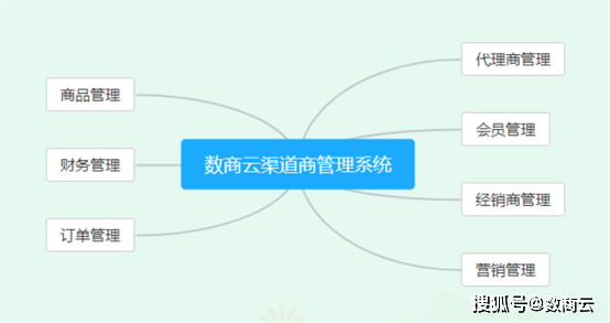 3C数码行业渠道商商城网站优化渠道三流，提供精准战略决策支持