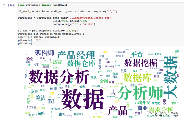 c++输出txt格式循环一组数据后换行再循环一次_numpy、pandas以及用pandas做数据分析的案例...