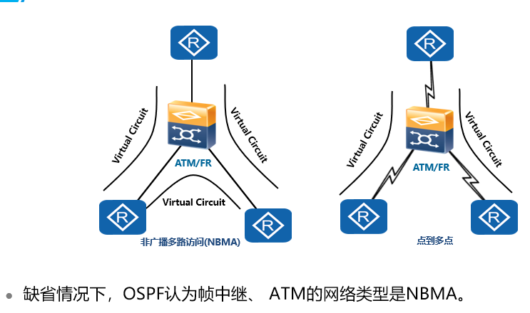 P2MP、NBMA.png