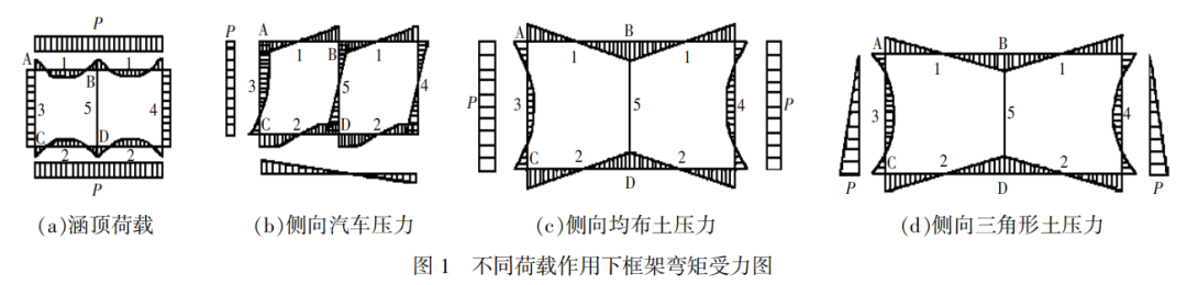 公路多孔箱涵设计_预制混凝土箱涵结构设计理论与施工技术研究综述
