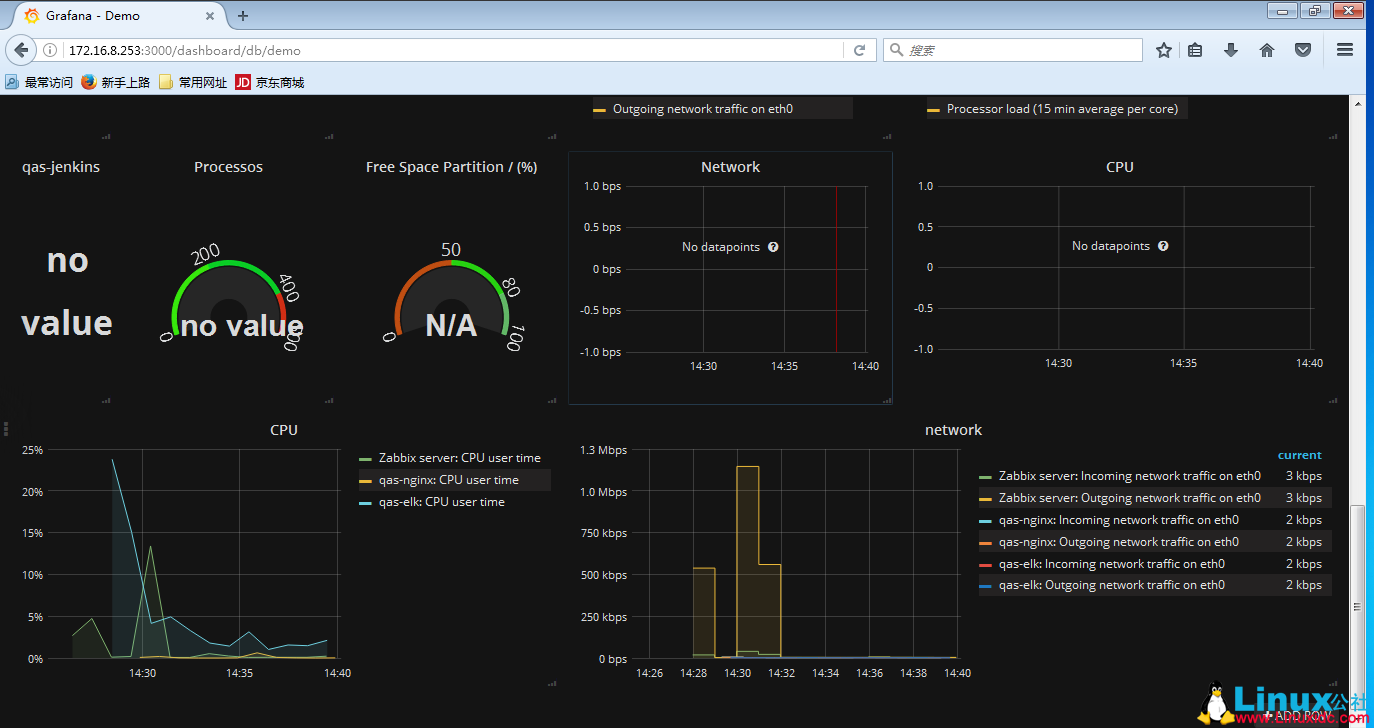 linux监听图形zabbix32grafana40实现可视化监控图形