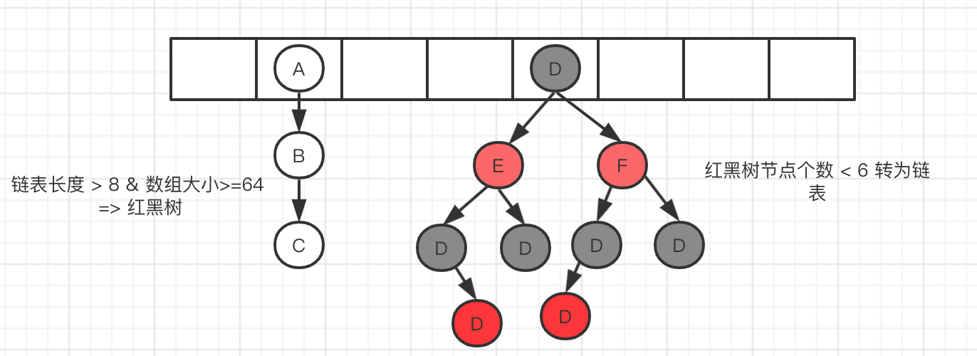 HashMap.png