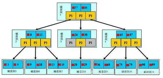 mysql面试题 1