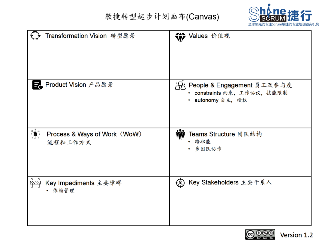 捷行敏捷画布集合-CSDN博客
