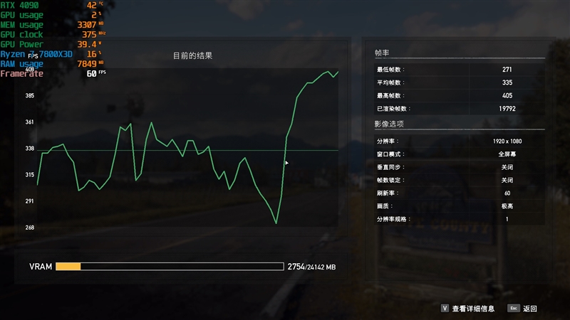 第一款让RTX 4090成为瓶颈的处理器！锐龙7 9800X3D首发评测：网游性能断崖式领先