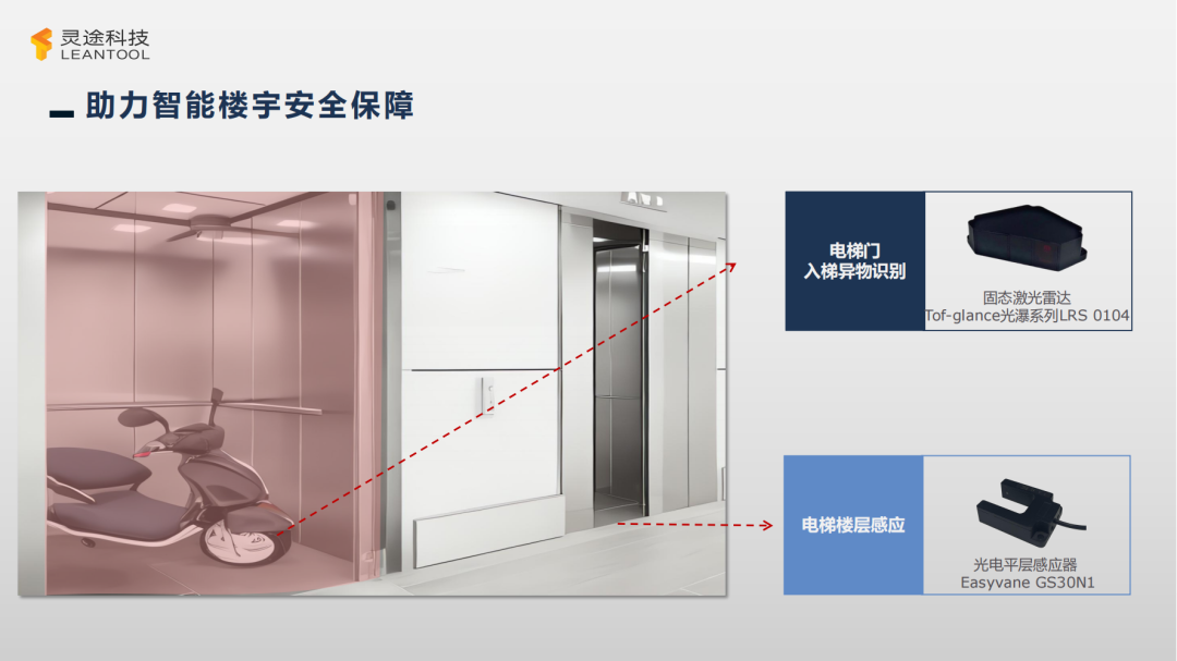 电动车火灾频发增强型智能安全光幕探测系统助力电梯精准阻车守护消防