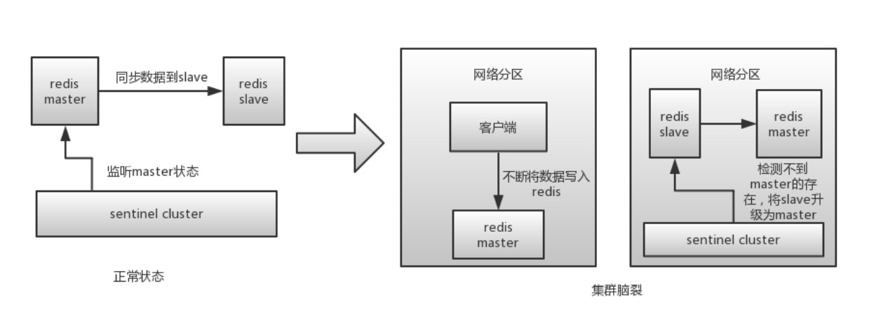 c48823852118b46c5177325334cb90e8 - Redis运维实战之集群中的脑裂