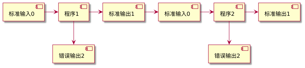 PlantUML diagram