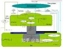 CMIP6数据处理及在气候变化、水文、生态等领域中的实践技术应用