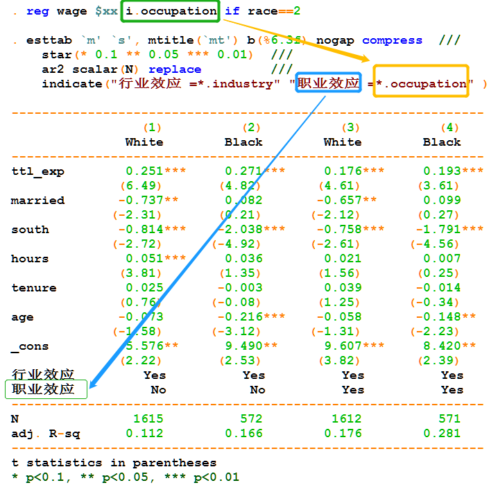 个人人口学变量怎么做回归_书签怎么做(2)