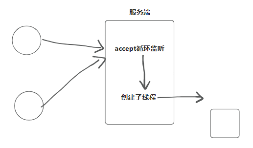 网络编程：掌握TCP Socket和UDP Socket