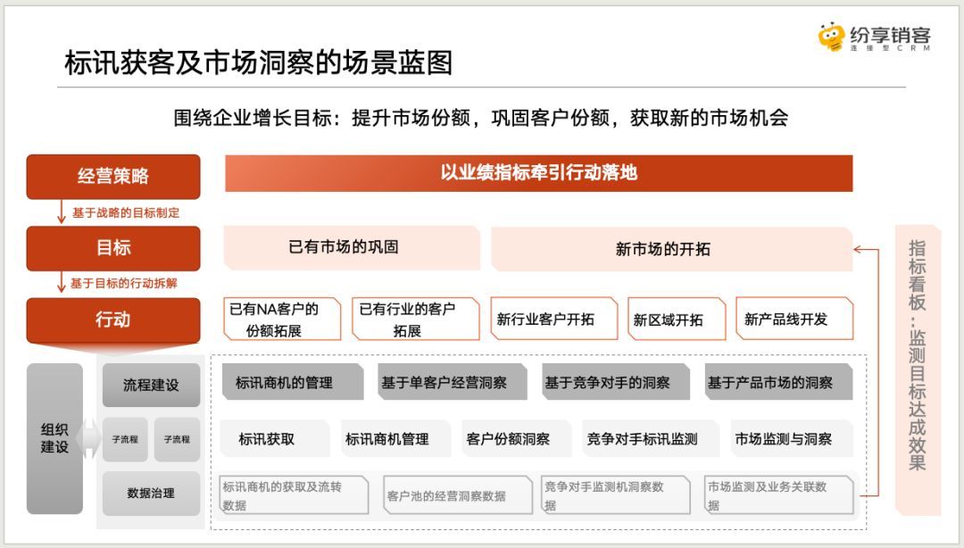 一文解读：企业销售业绩提升的策略