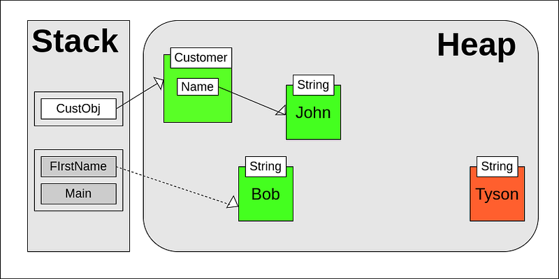 准备深入学习 Java 内存管理：垃圾回收器 - CodersTea