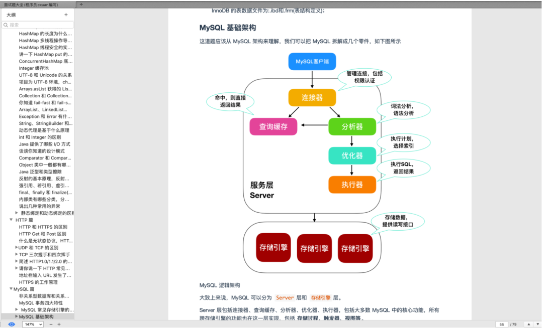 阿里大牛爆肝的《Java核心技术总结》+《面试题总结》赞爆了