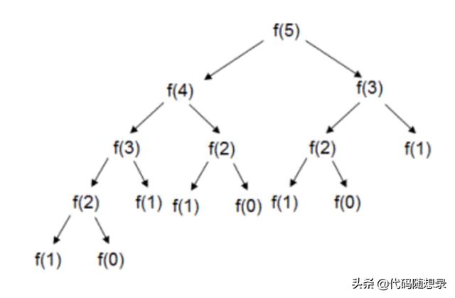 google的api key调用次数是多少 面试官居然问我 递归算法的空间复杂度是多少