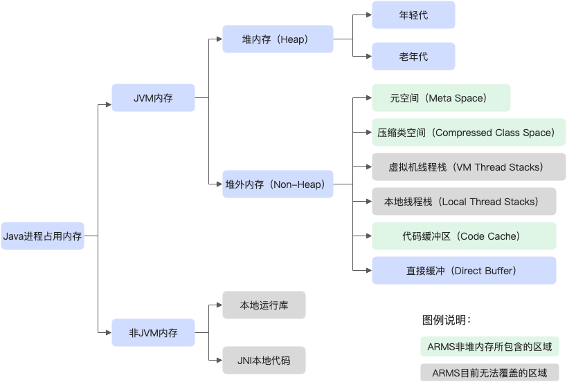 <span style='color:red;'>JVM</span>问题排查<span style='color:red;'>手册</span>