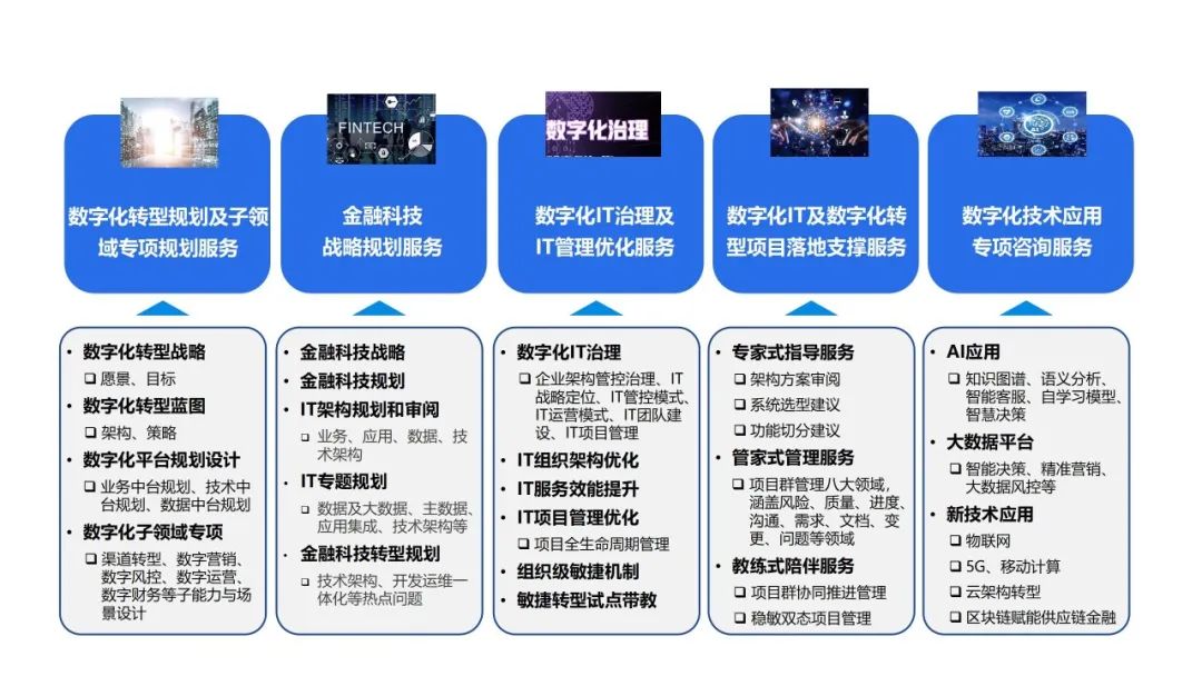 中电金信：从规划到落地，中电金信全程陪伴式服务助力泛金融数字化转型