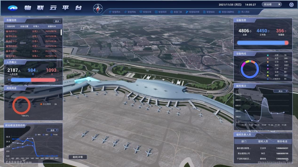 智慧机场数字孪生大屏升级智慧出行全方位服务