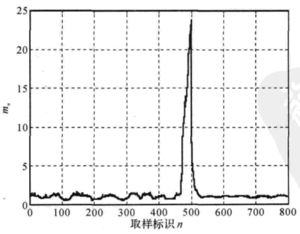 双滑动窗口分组检测