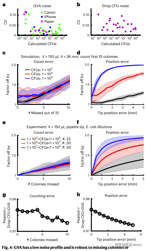 Nature Microbiology:一种较传统平板菌落计数(CFU)更为高效便捷的细菌计数方法...-CSDN博客