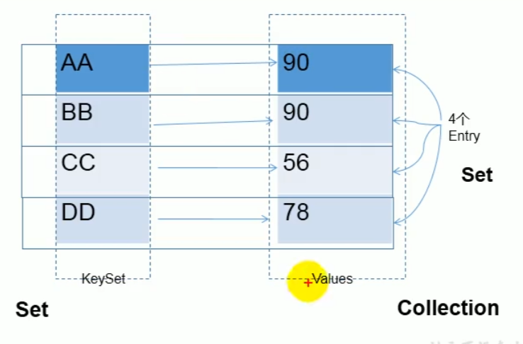 java(Map)_python map数据类型 key含有点-CSDN博客