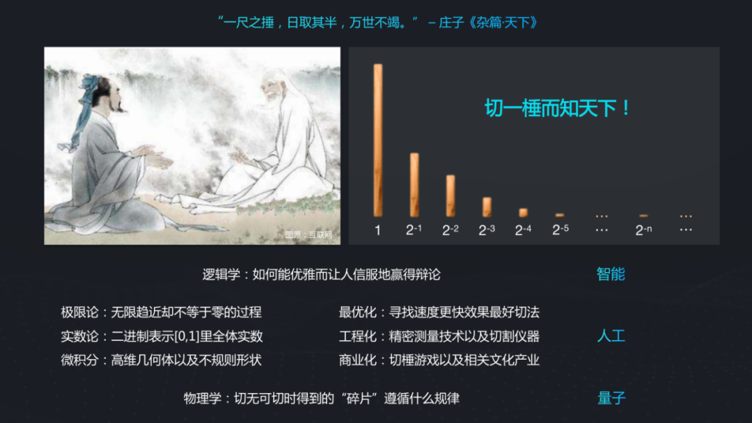 WAIC 2021 | 百度量子计算段润尧：从理论到实践谈量子人工智能