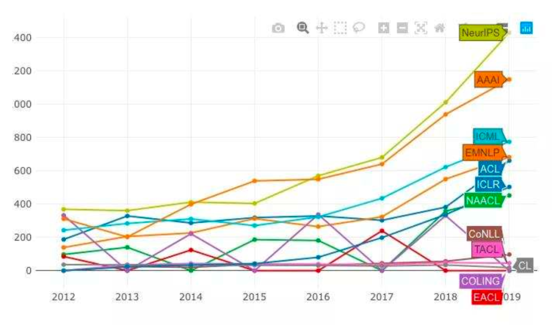 五年引用量最高的10大论文 Adam登顶 Alphago Transfromer上榜 人工智能与算法学习的博客 程序员秘密 程序员秘密